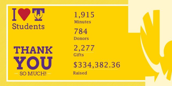 TTU Campaign Raises Hundreds of Thousands