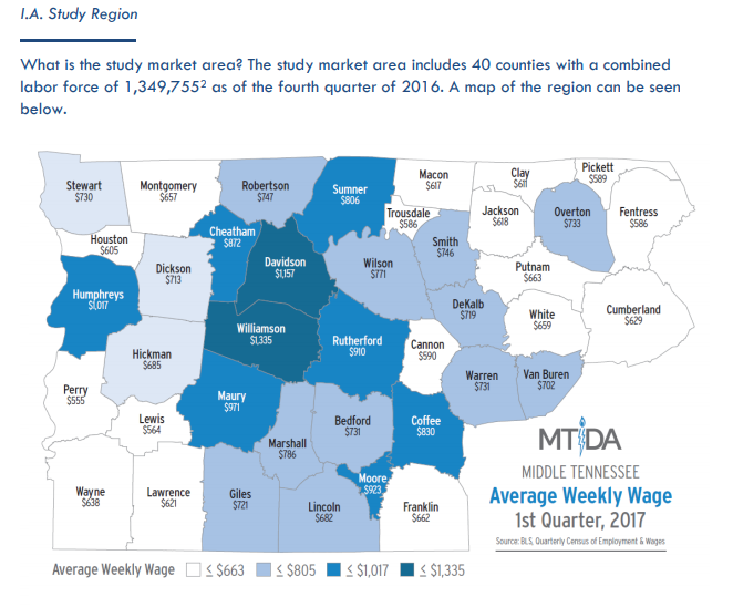 Residents in five of the Upper Cumberland's 14 counties had average weekly salaries of $700 or more in 2017, according to MTSU and the USDA (Source: 2017 Middle Tennessee Wage & Benefit Survey)